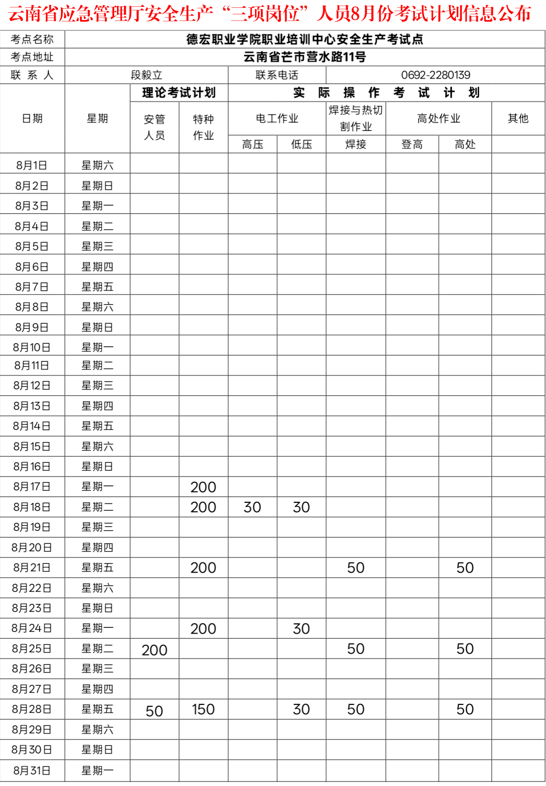 云南省应急管理厅安全生产“三项岗位”人员8月份考试计划信息公布